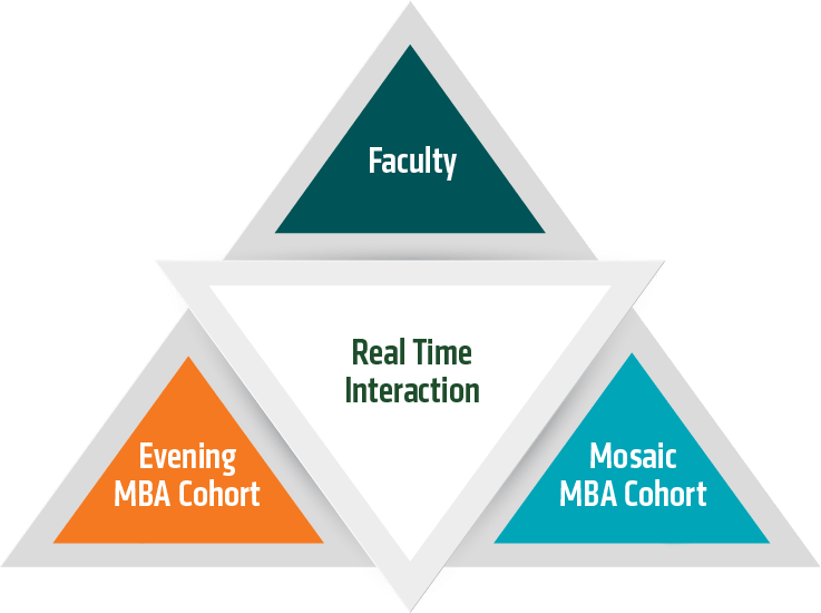 Mosaic - Evening MBA Triangle