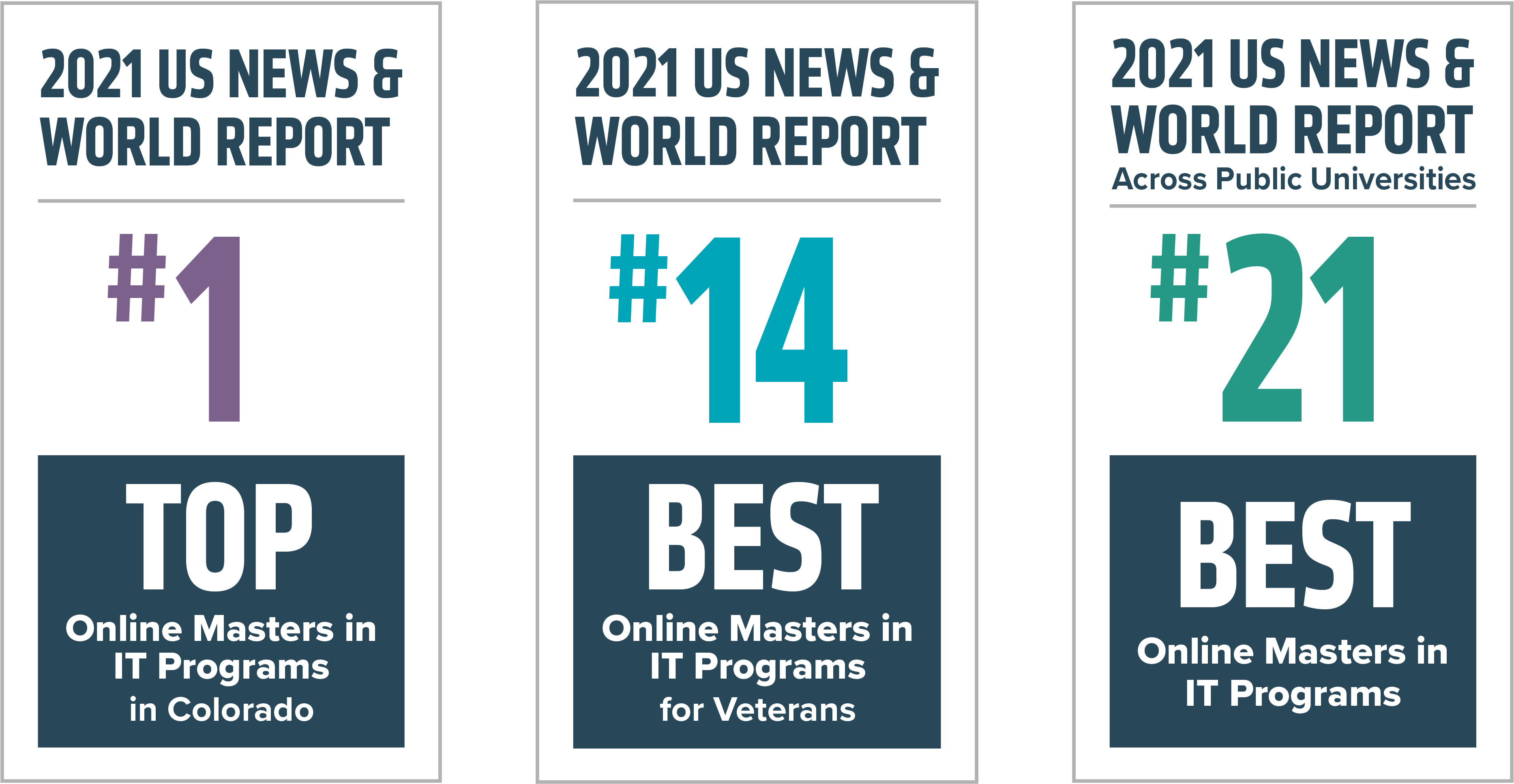 US News & World Report #1 in Colorado, #14 Best IT for Veterans, #21 Best Online IT